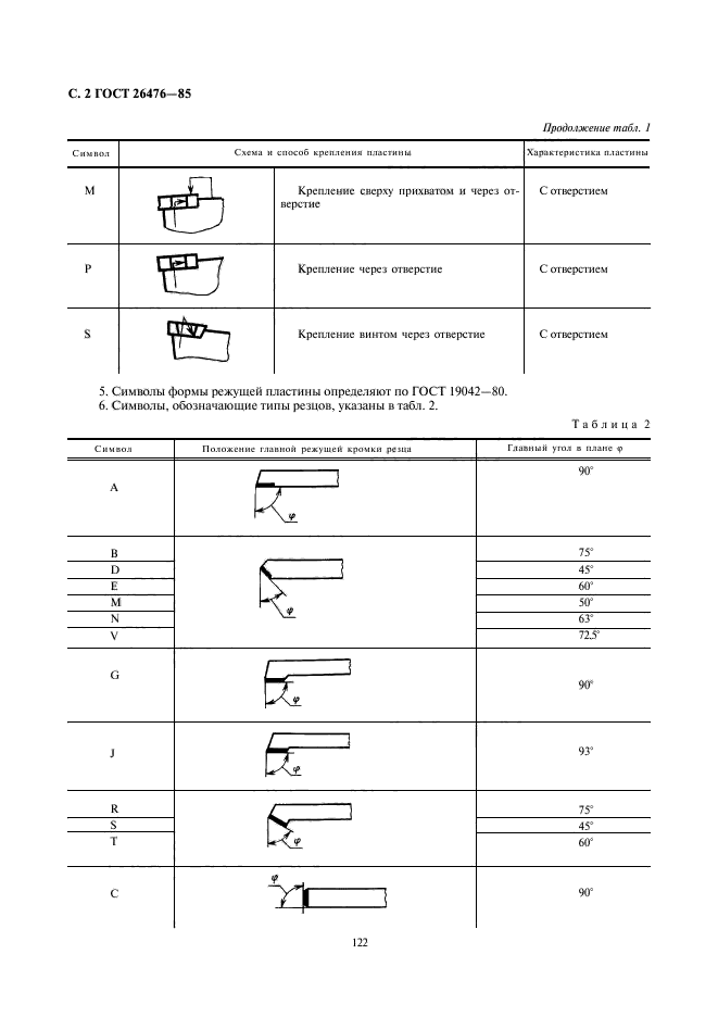 ГОСТ 26476-85