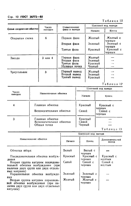 ГОСТ 26772-85