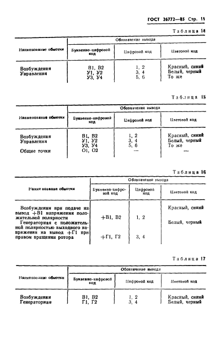 ГОСТ 26772-85