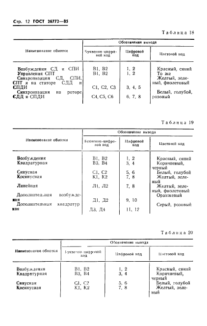 ГОСТ 26772-85