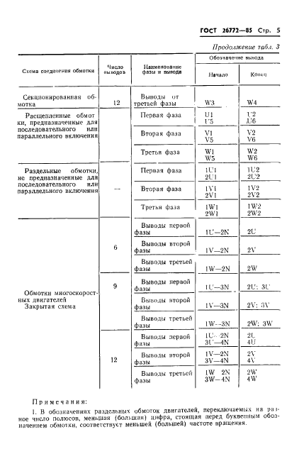 ГОСТ 26772-85