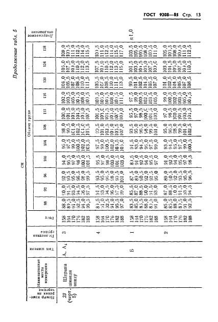 ГОСТ 9208-85