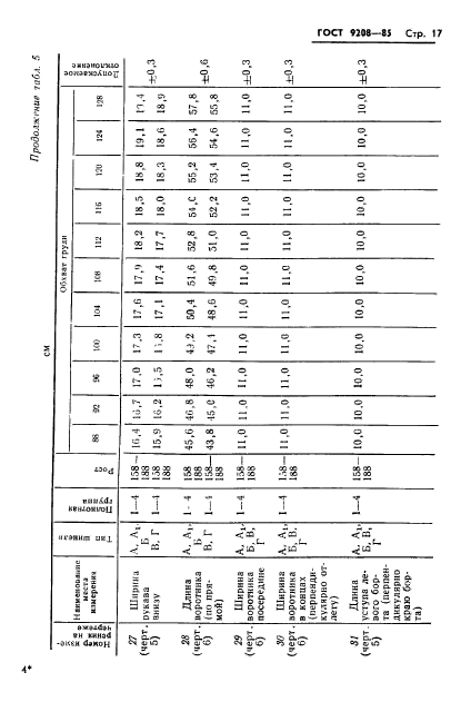 ГОСТ 9208-85