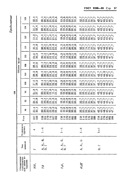 ГОСТ 9208-85