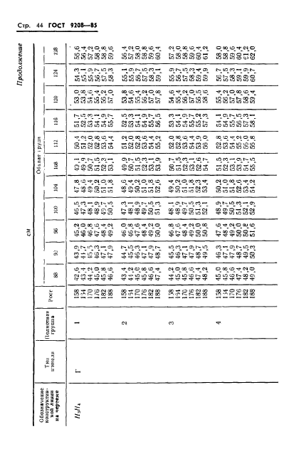 ГОСТ 9208-85