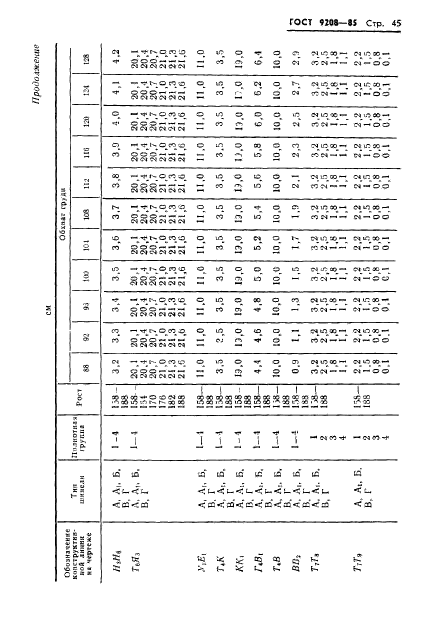 ГОСТ 9208-85