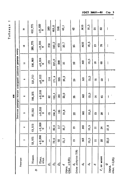 ГОСТ 26651-85