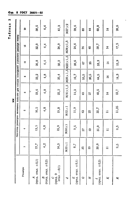 ГОСТ 26651-85