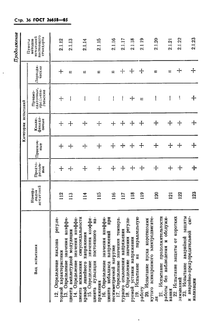ГОСТ 26658-85