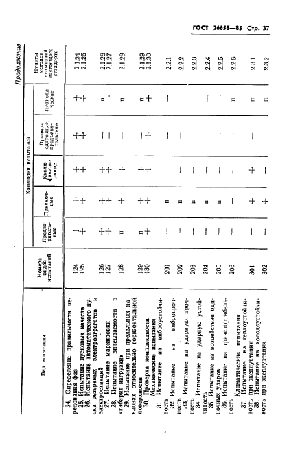 ГОСТ 26658-85