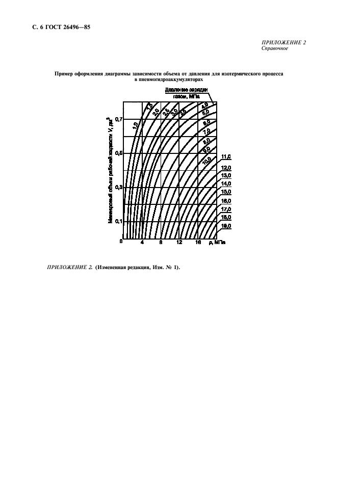 ГОСТ 26496-85