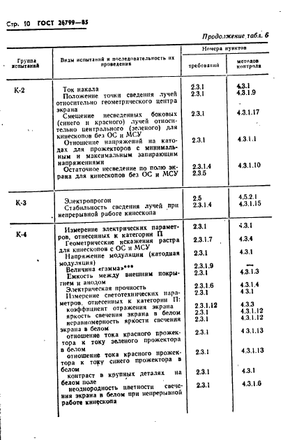 ГОСТ 26799-85