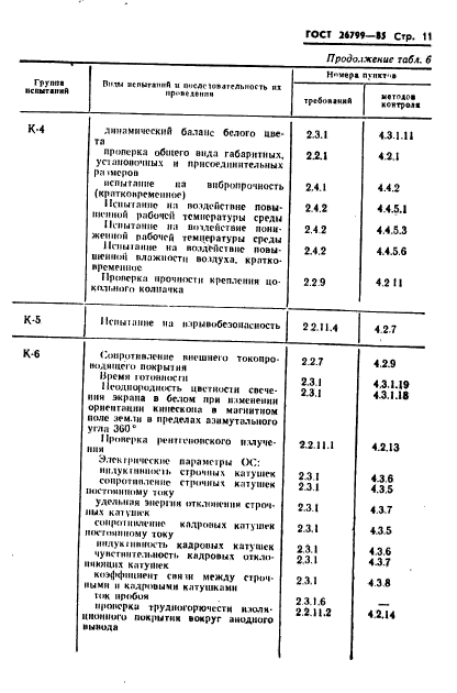 ГОСТ 26799-85