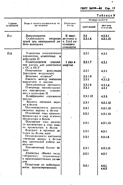 ГОСТ 26799-85