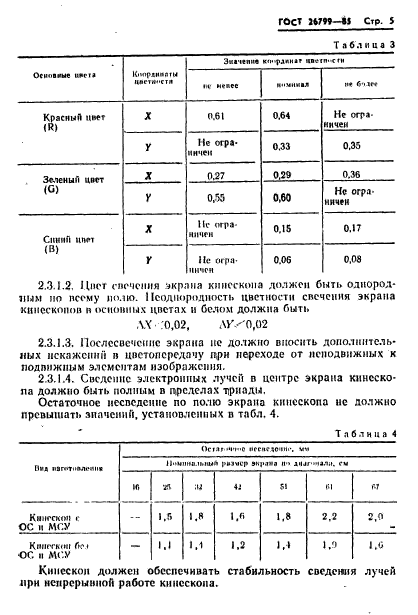 ГОСТ 26799-85