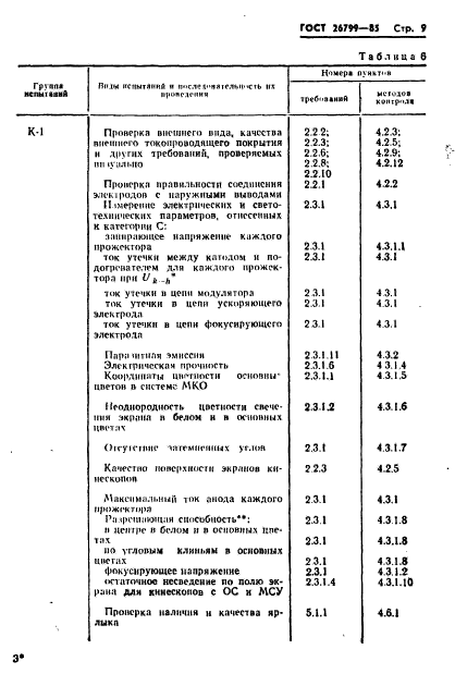 ГОСТ 26799-85