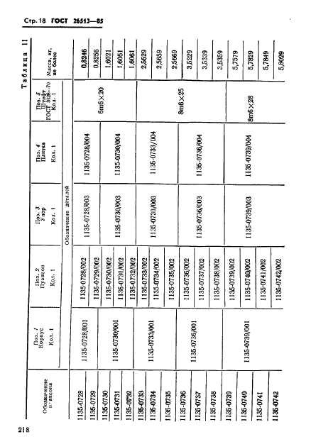 ГОСТ 26513-85