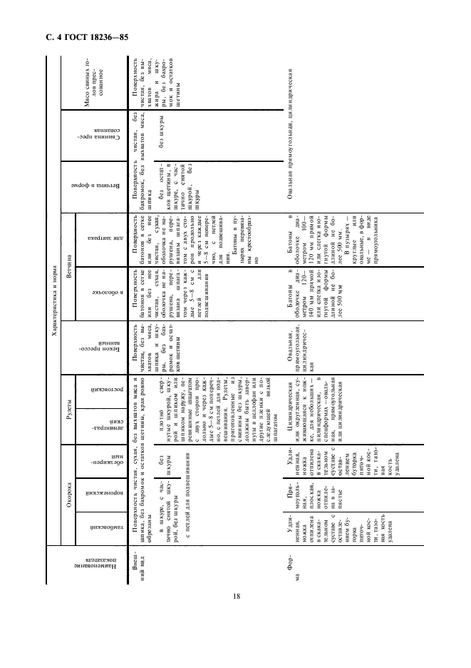 ГОСТ 18236-85