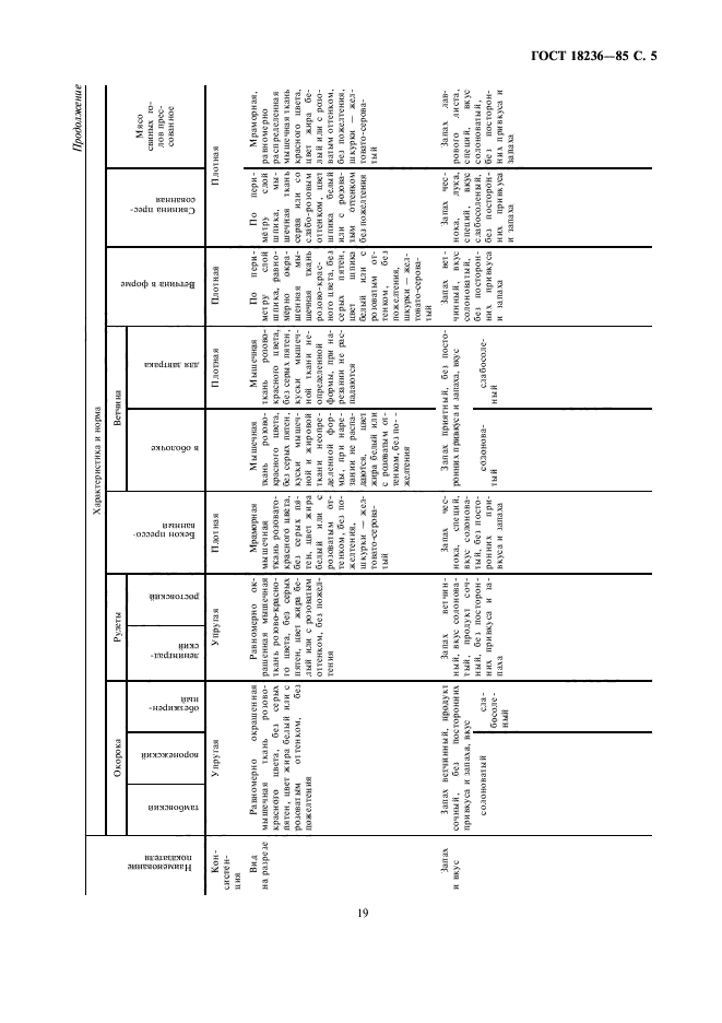 ГОСТ 18236-85