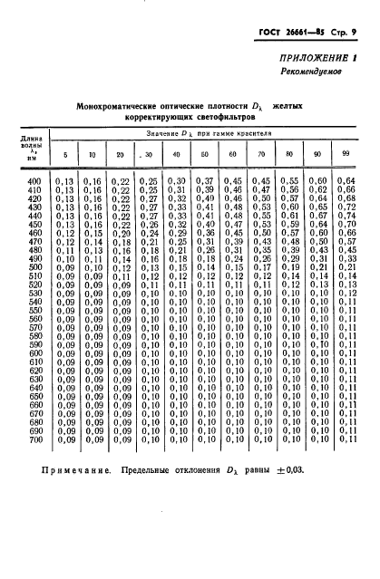 ГОСТ 26661-85