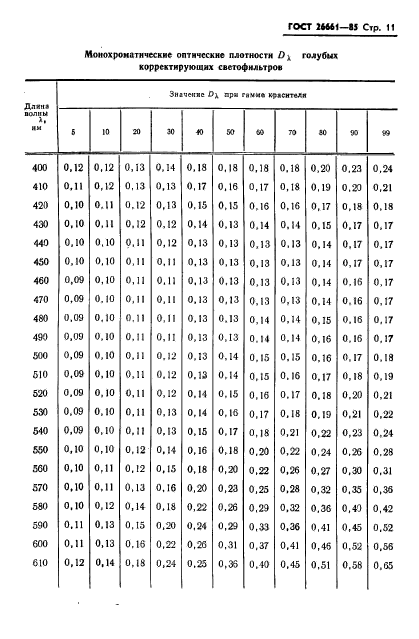 ГОСТ 26661-85