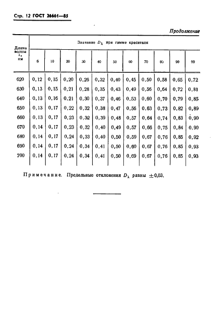 ГОСТ 26661-85