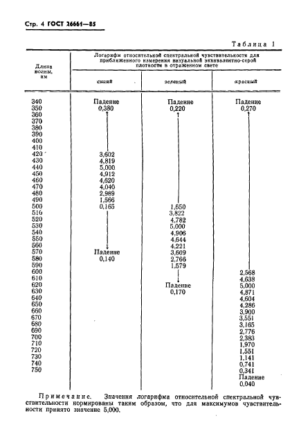 ГОСТ 26661-85