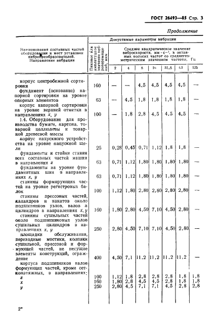 ГОСТ 26493-85