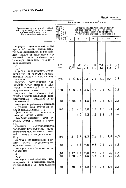 ГОСТ 26493-85