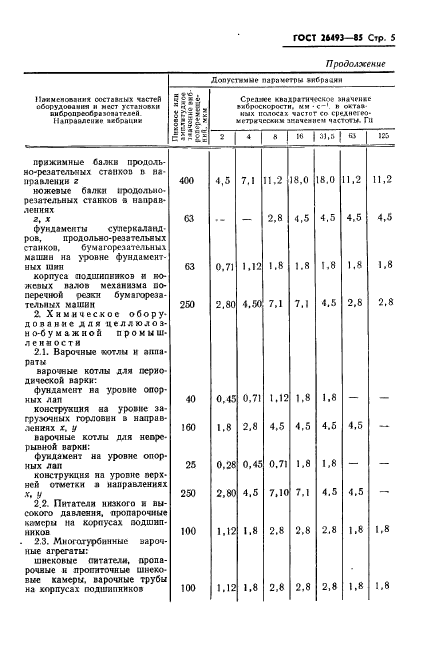 ГОСТ 26493-85