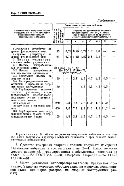 ГОСТ 26493-85