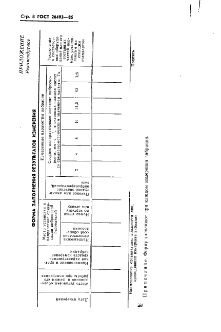 ГОСТ 26493-85