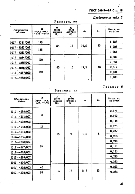 ГОСТ 26617-85