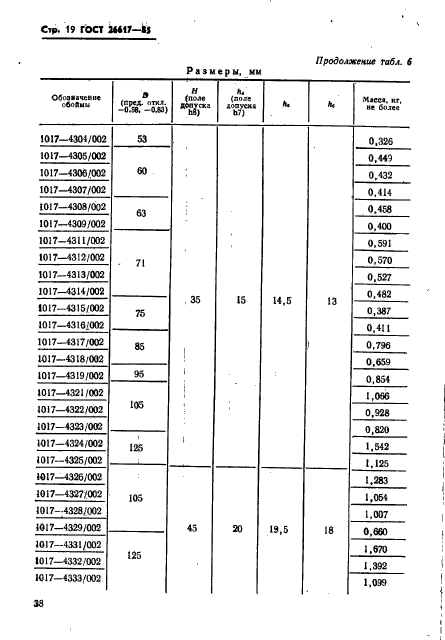 ГОСТ 26617-85