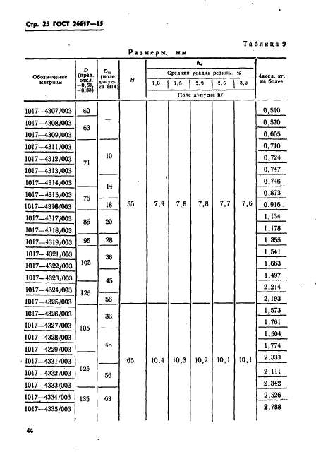 ГОСТ 26617-85