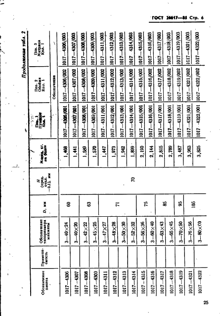 ГОСТ 26617-85