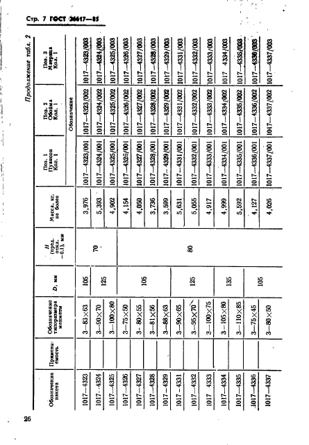 ГОСТ 26617-85