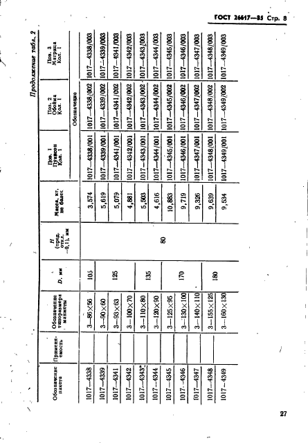 ГОСТ 26617-85