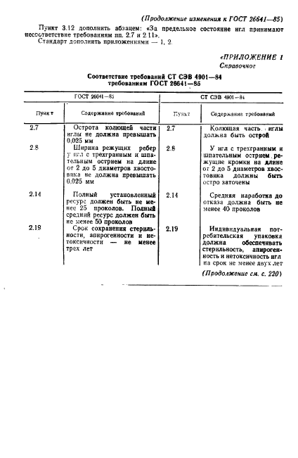 ГОСТ 26641-85