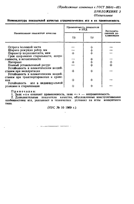 ГОСТ 26641-85