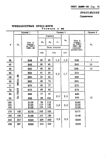 ГОСТ 26609-85