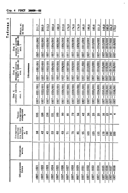 ГОСТ 26609-85