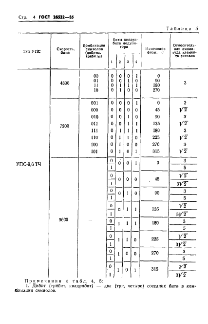 ГОСТ 26532-85