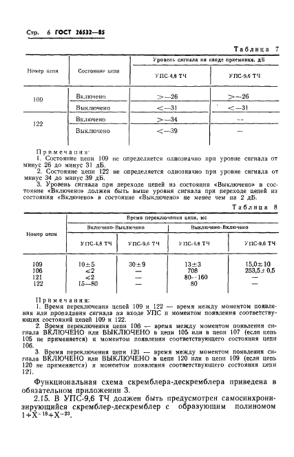 ГОСТ 26532-85