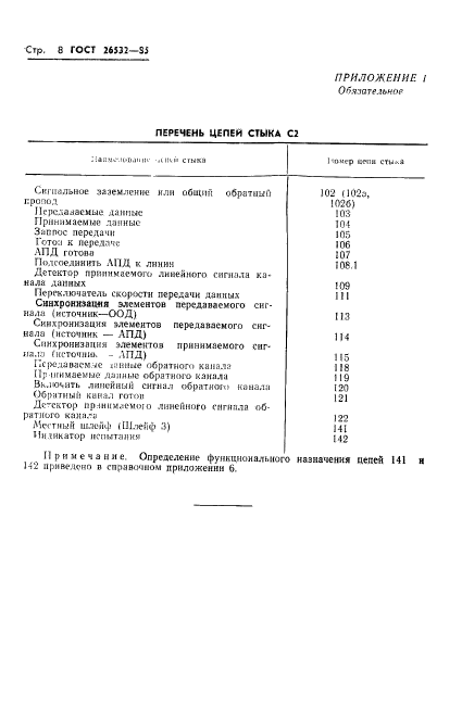 ГОСТ 26532-85