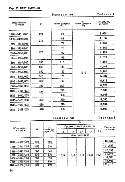 ГОСТ 26619-85