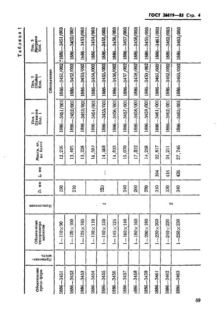 ГОСТ 26619-85