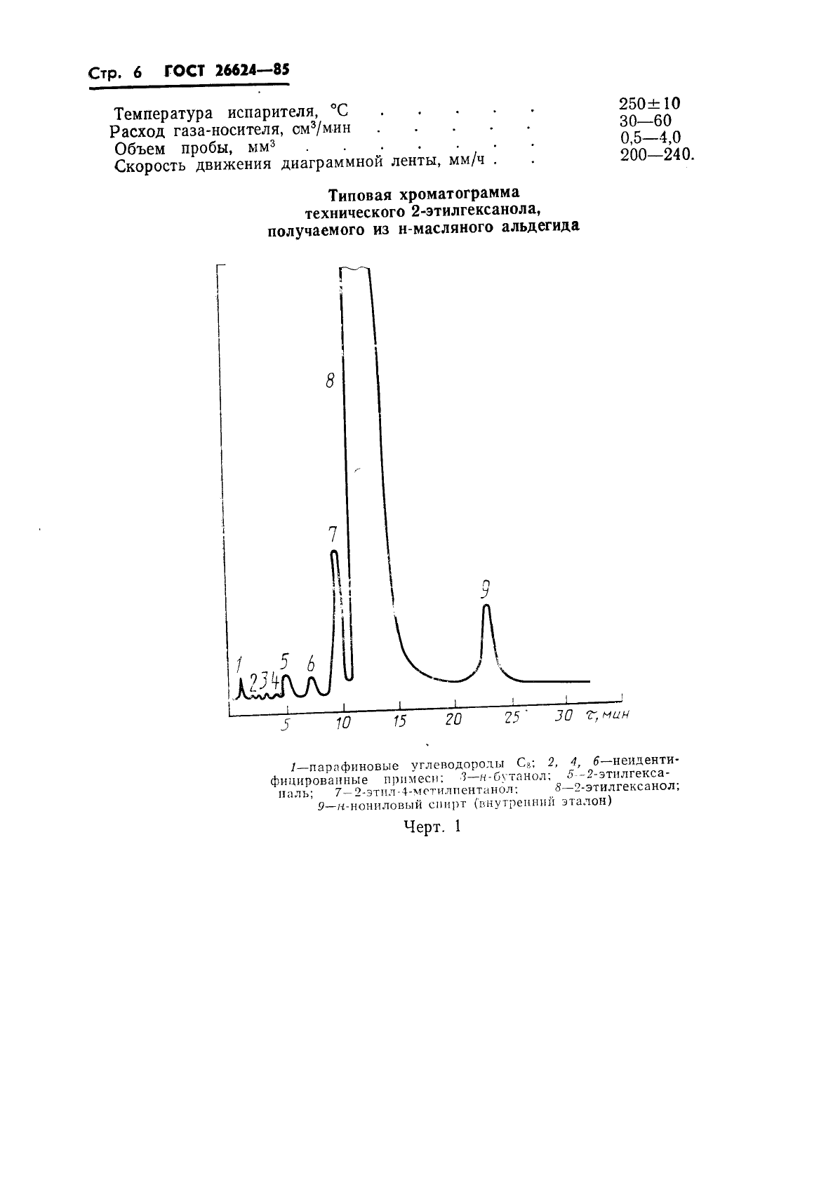 ГОСТ 26624-85