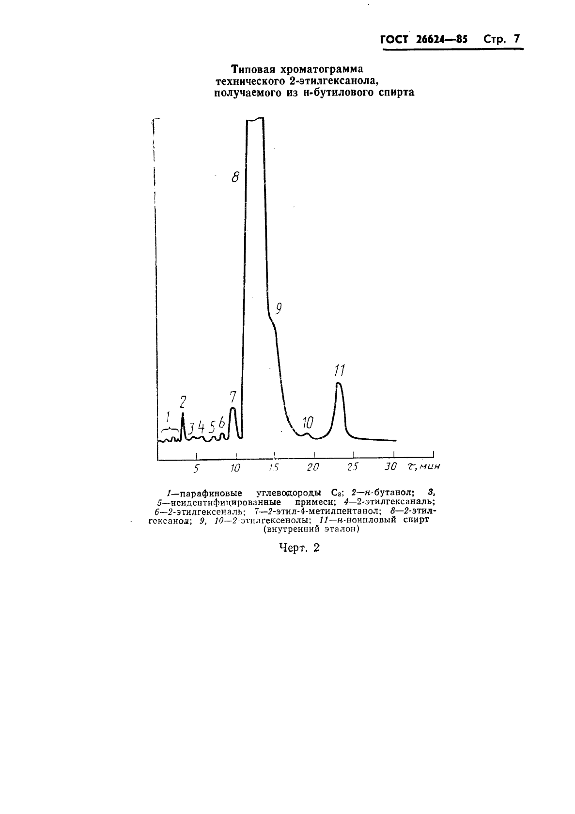 ГОСТ 26624-85