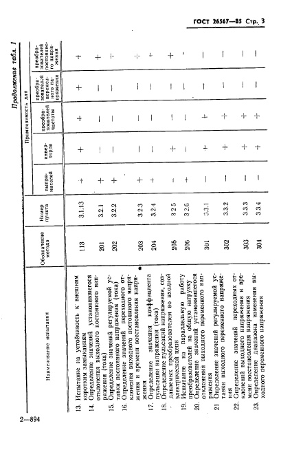 ГОСТ 26567-85